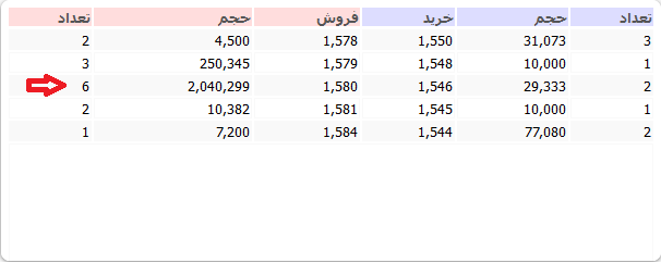اردر ترس