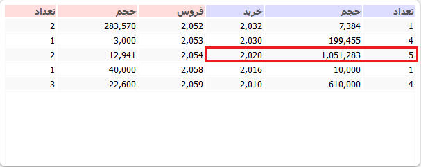 اردر حمایت