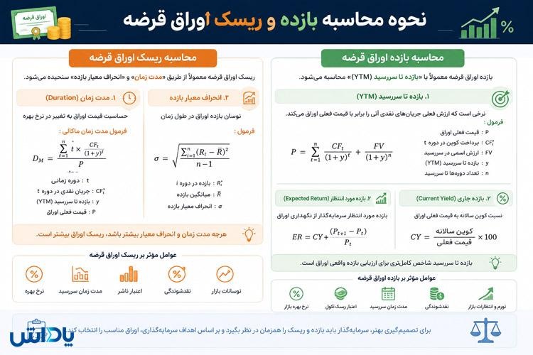 محاسبه-بازده-و-ریسک