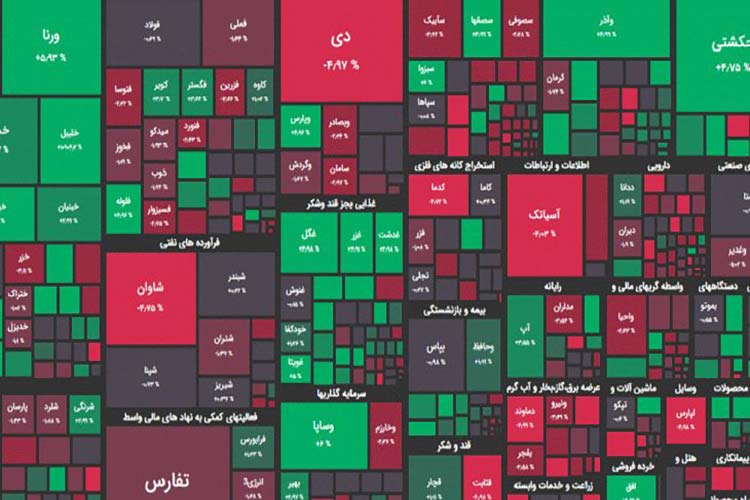 آشنایی اجمالی با تابلو معاملات در بورس