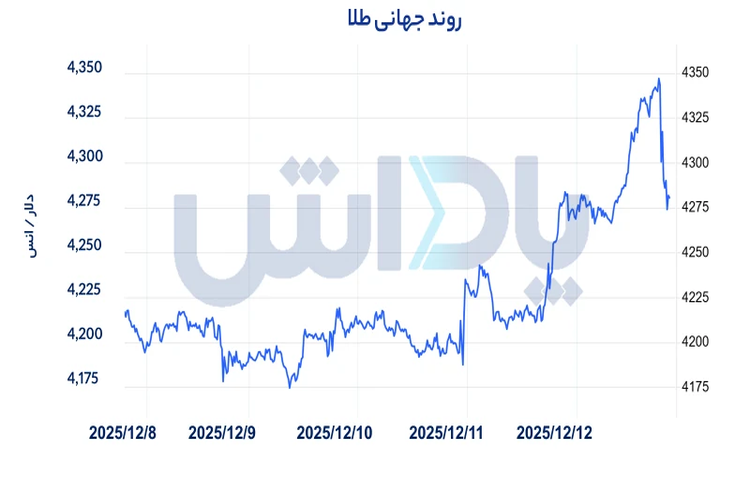 بازار طلا