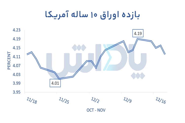 اقتصاد

