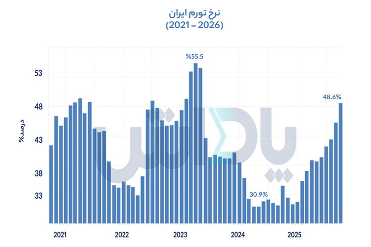 ابرتورم