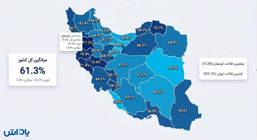 شاخص فلاکت