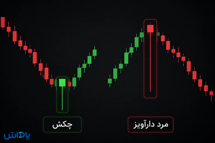الگوی چکش و مرد دار آویز چیست؟