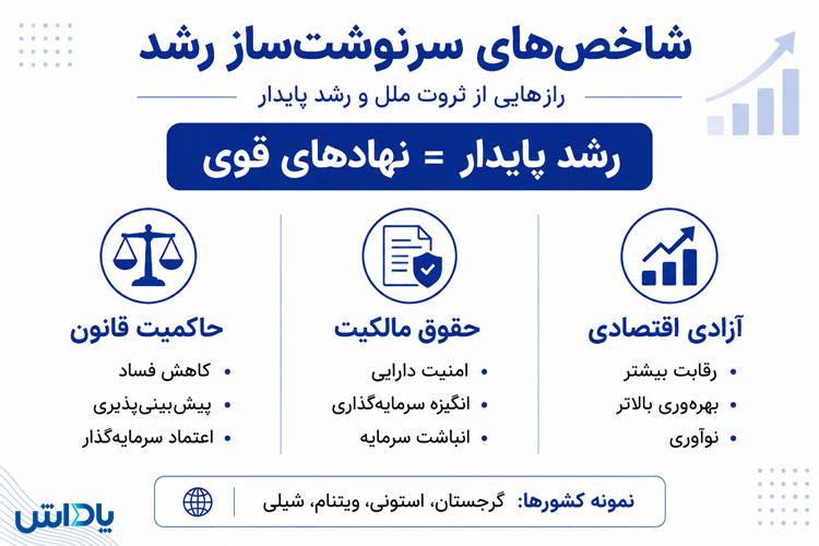 رشد پایدار