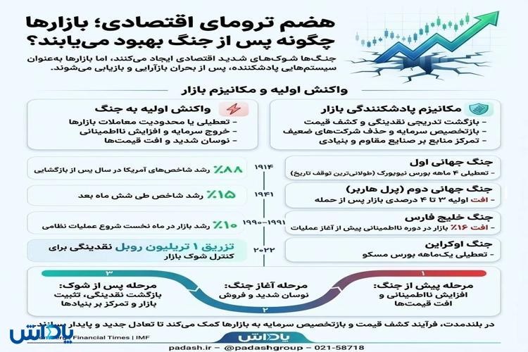 بازار