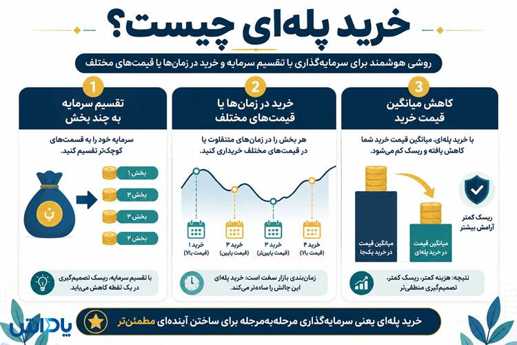 خرید پلهای