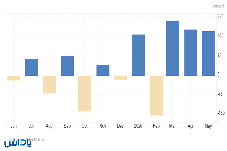 NFP