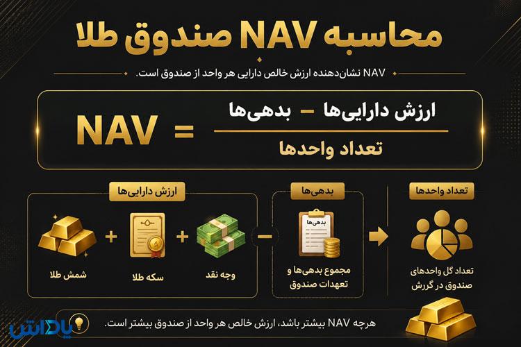 حباب صندوق