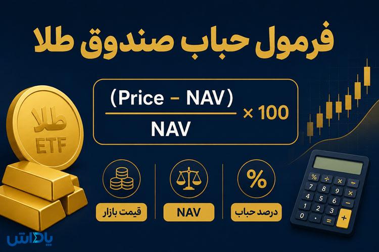 حباب صندوق