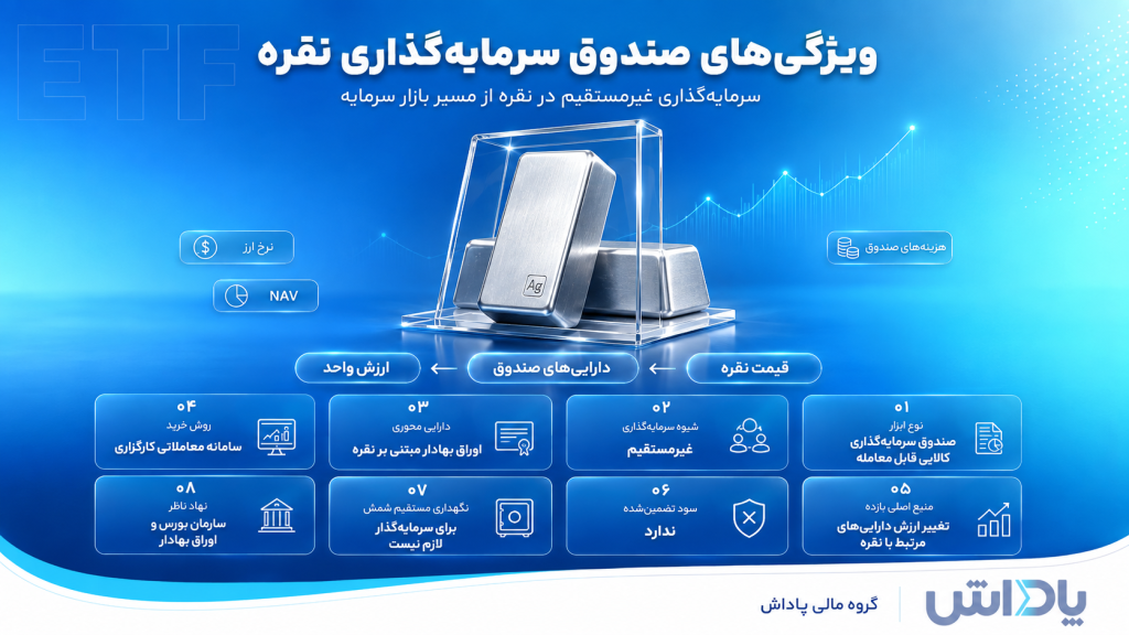 در این تصویر ویژگی های صندوق های نقره مورد بررسی قرار گرفته است تا بدانید که این صندوق ها از چه ویژگی هایی برخودار هستند