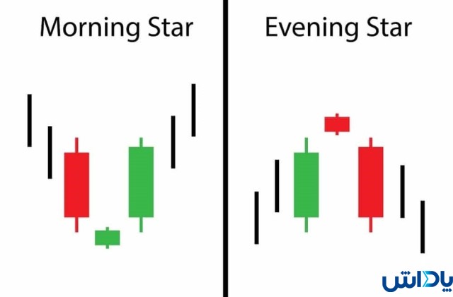 الگوی ستاره های صبحگاهی و شامگاهی