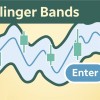 اندیکاتور Bollinger Band