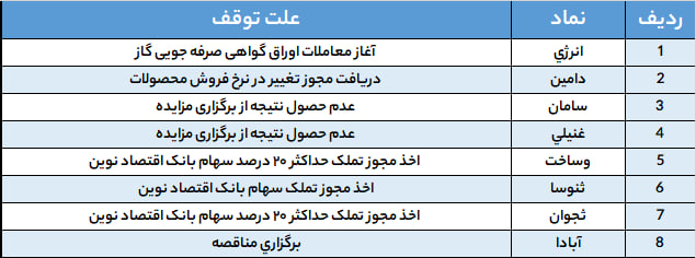 کدال خوانی با پاداش